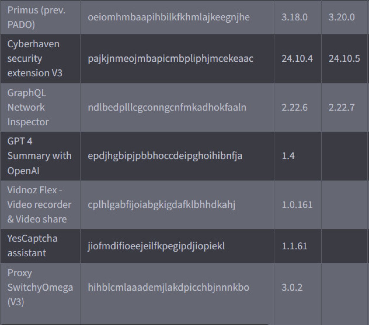 chrome uzantilarina siber saldiri bu eklentileri hemen kaldirin 2 k81swYcR
