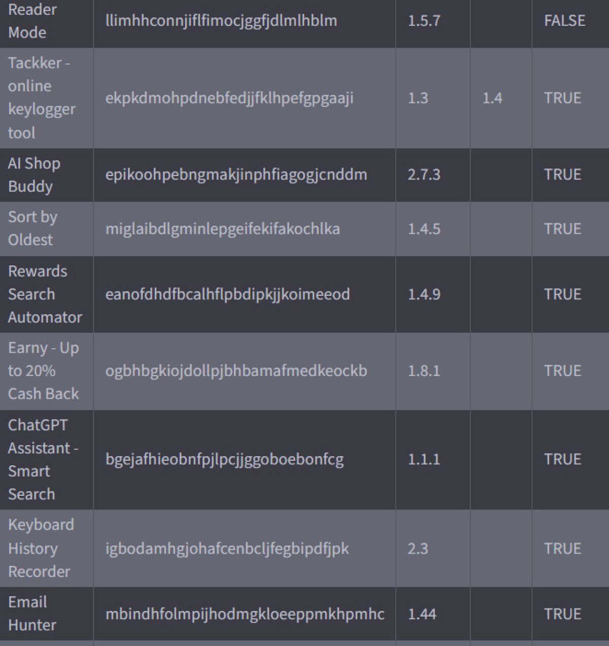chrome uzantilarina siber saldiri bu eklentileri hemen kaldirin 3 YizzCBaz