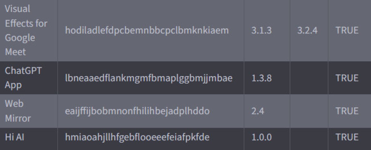 chrome uzantilarina siber saldiri bu eklentileri hemen kaldirin 4 jjvTDs81