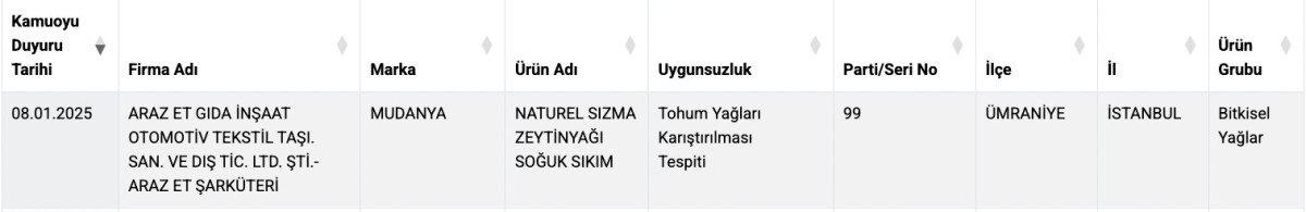 liste yenilendi toz biberde domates ve baklavada yer fistigi 3 CjbTdqb3