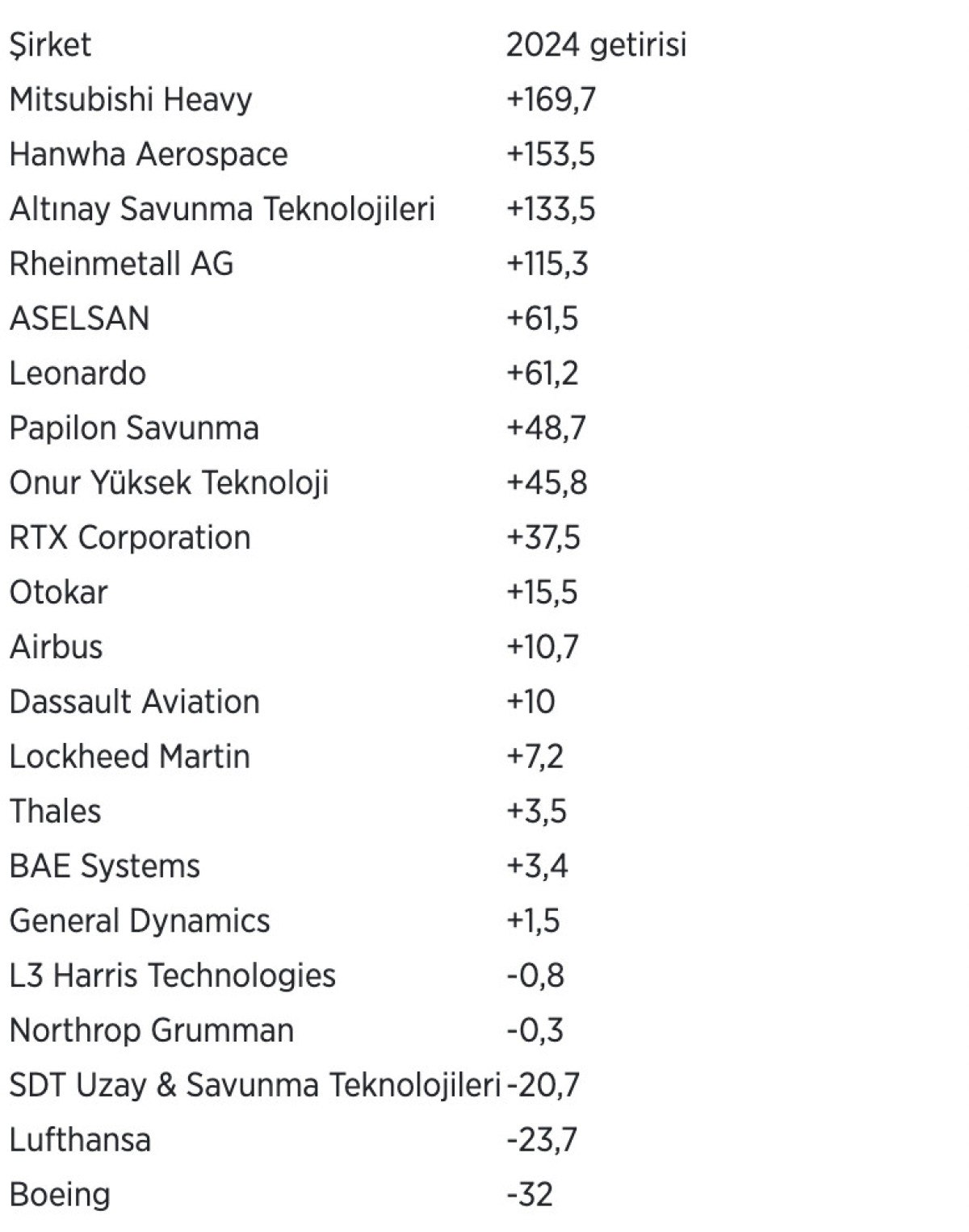 savunma sanayi sirketlerinin borsa performanslari 3