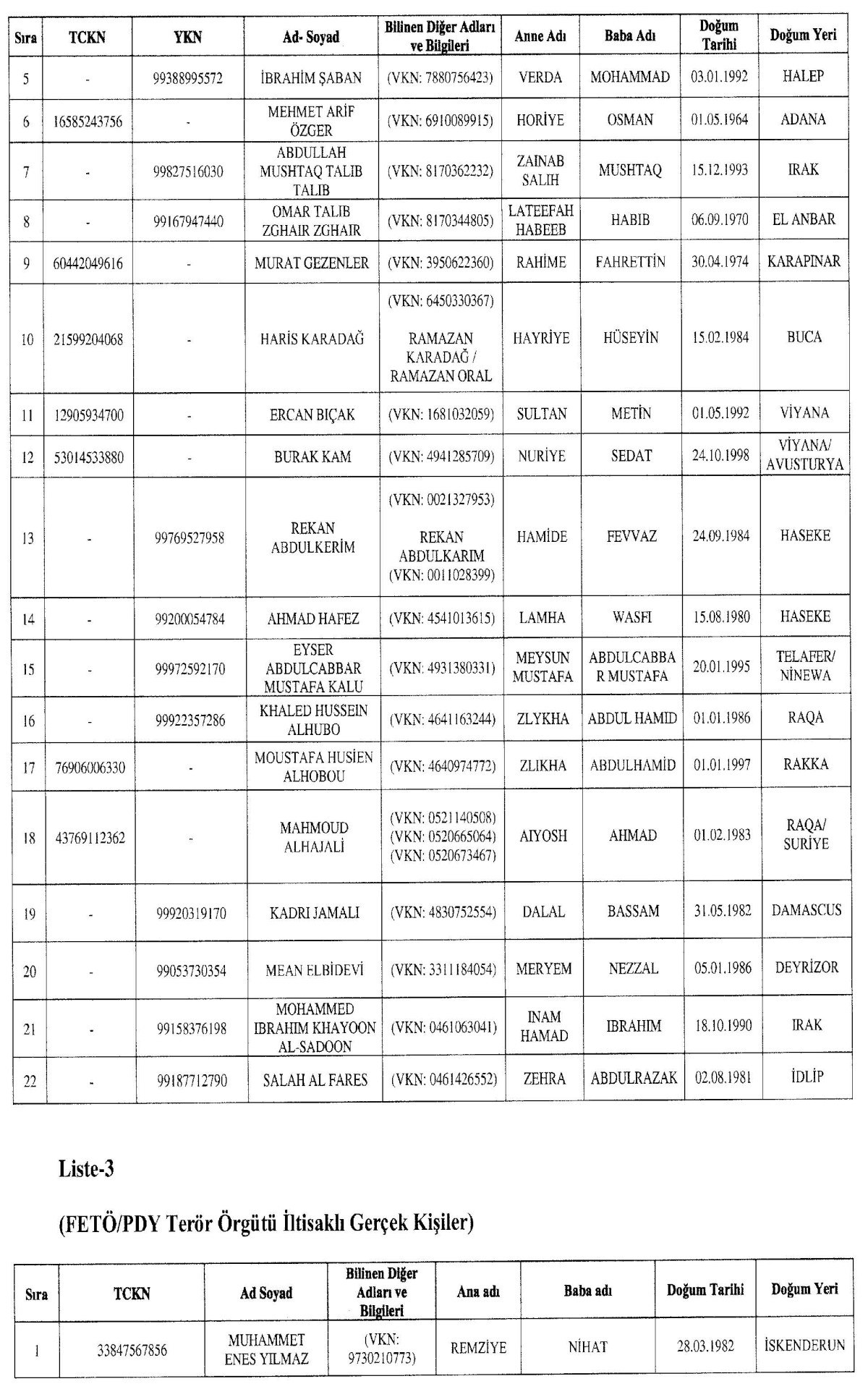 teror orgutleriyle baglantisi olan 48 kisi ve kurumun malvarligi donduruldu 1 LR9H8mJN