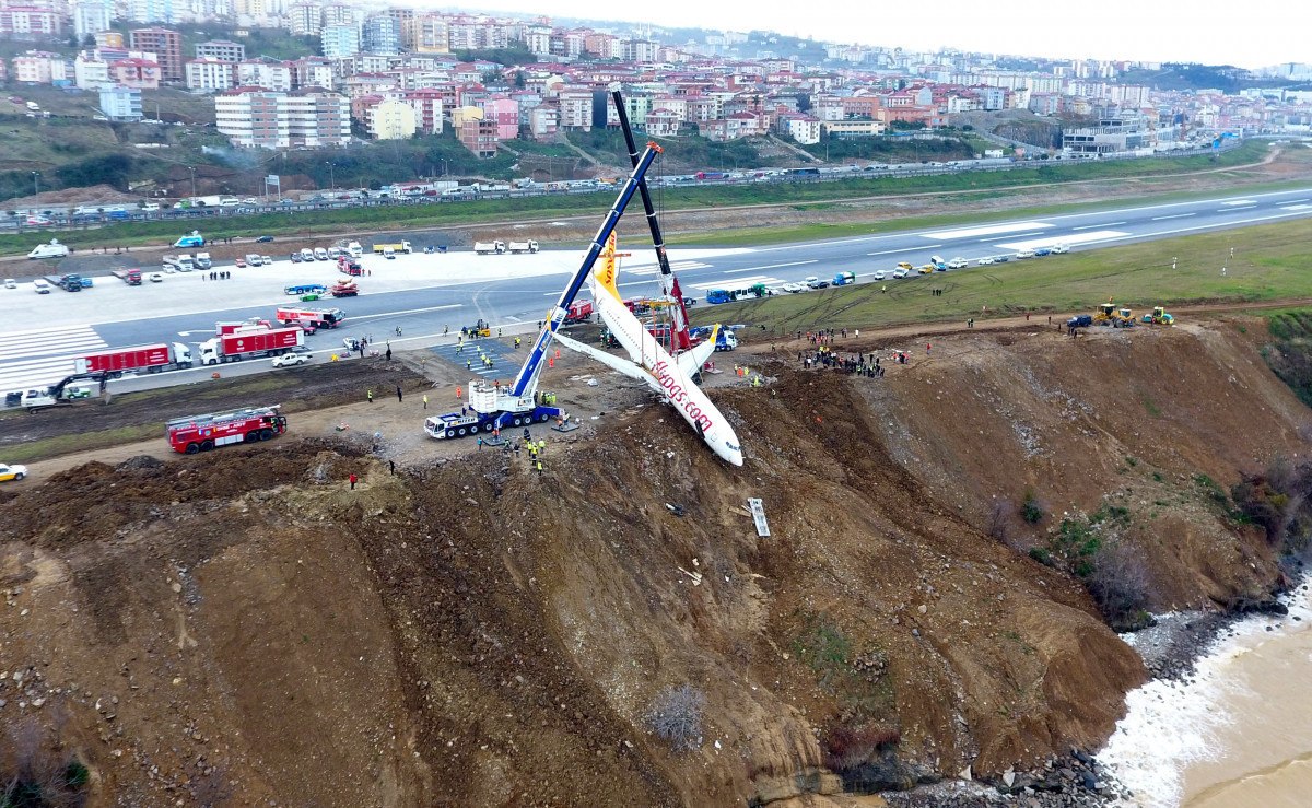 trabzonda pistten cikan ucak kazasi davasi dustu 1 T6RFG8lP