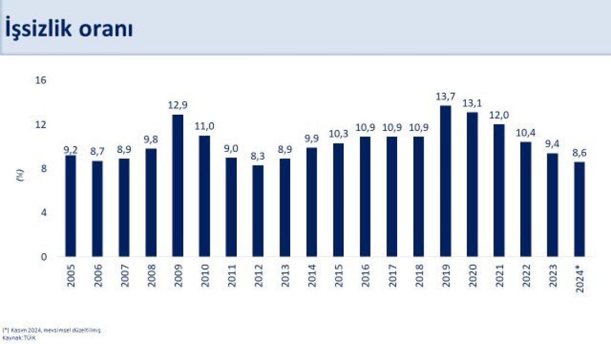 bakan simsek sanayi uretimi ve is gucu verilerini degerlendirdi 2 VOINpB8U