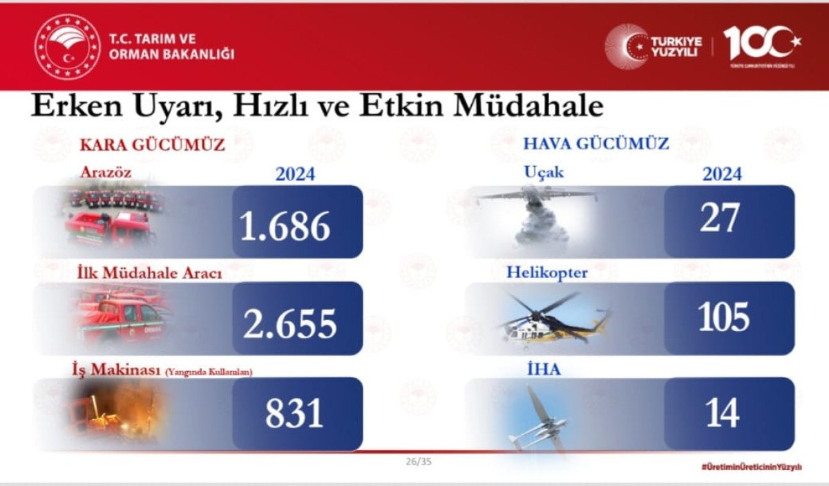 dunya abddeki yangin felaketini konusurken turkiyenin yanginlarla mucadelesi ornek oluyor 0 X8Jz67hb