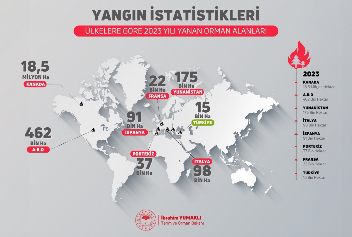 dunya abddeki yangin felaketini konusurken turkiyenin yanginlarla mucadelesi ornek oluyor 2 6QNEQYFW