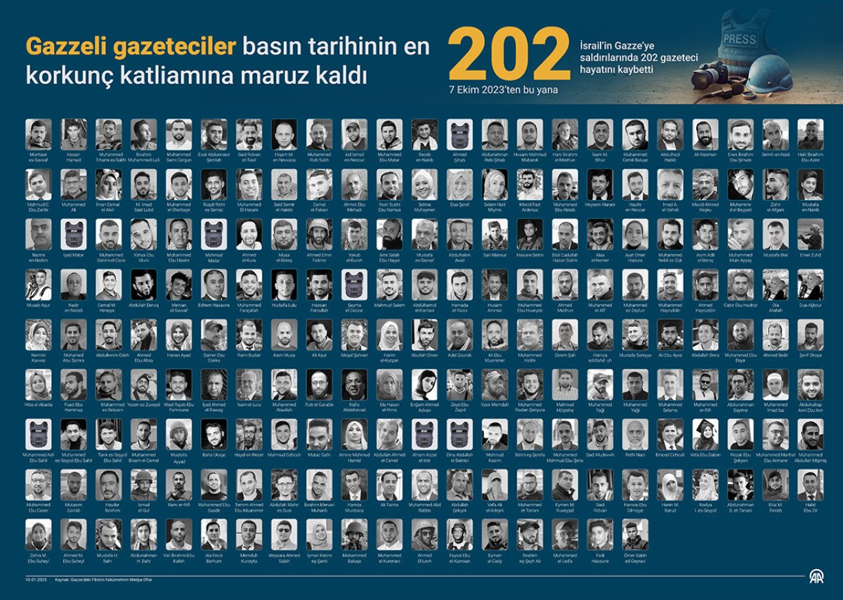 gazzede gazeteciler basin tarihinin en korkunc katliamini yasiyor 1 ON12wQ13