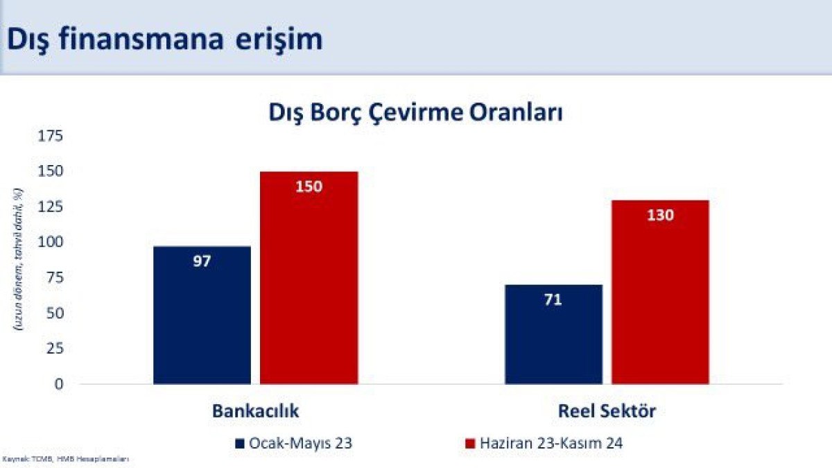 mehmet simsek cari acigin milli gelire oraninin yuzde 1in altinda 1