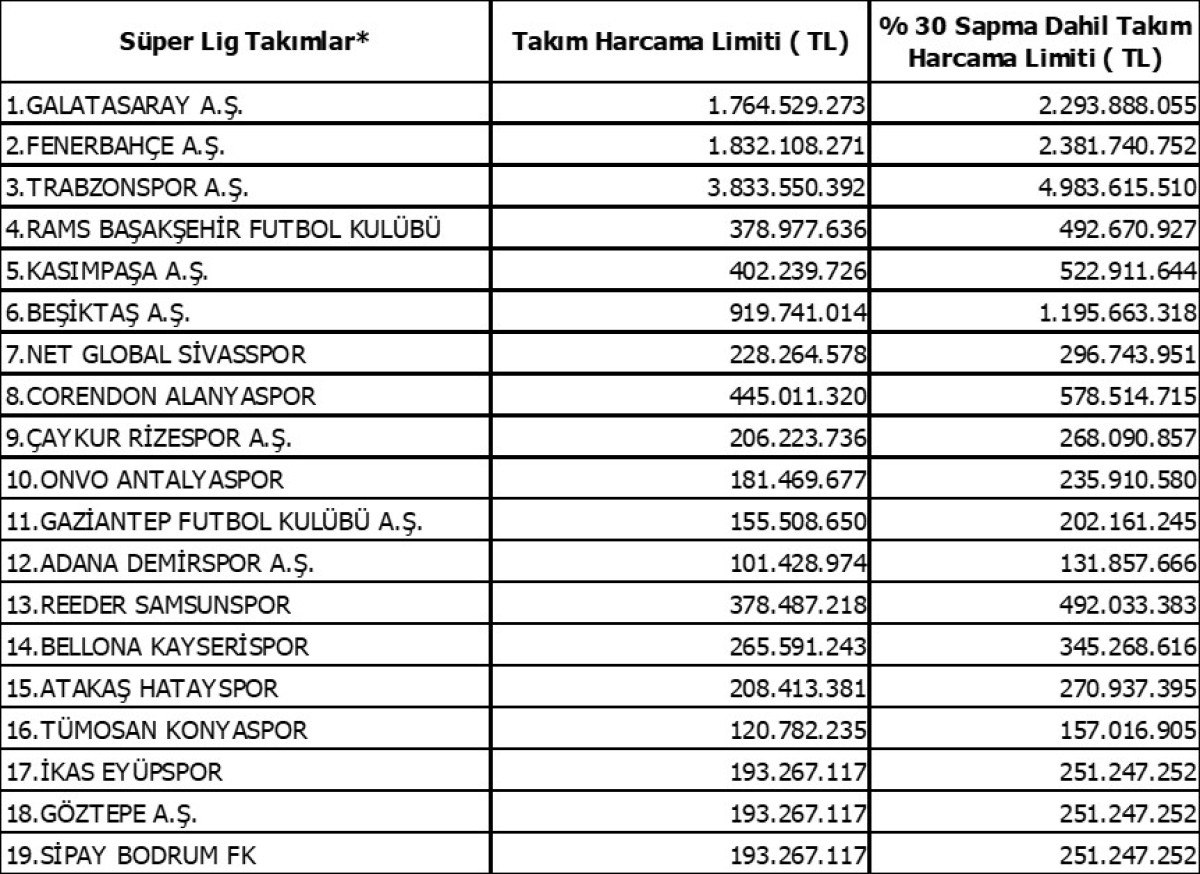 tff harcama limitlerini acikladi 0 Nyc2QZgn